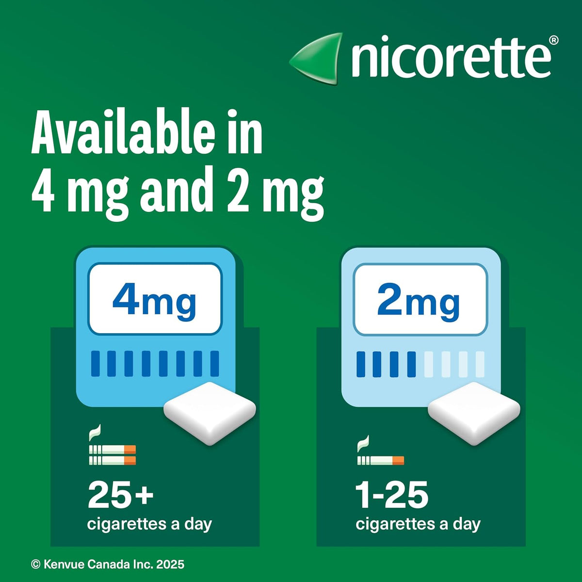 Discreet Nicotine Craving Relief