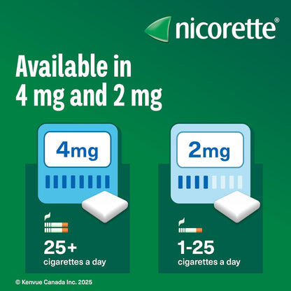 Discreet Nicotine Craving Relief